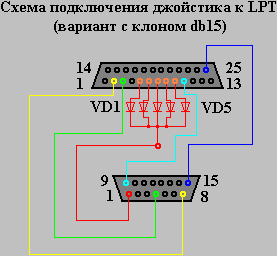 Обо всем - Подключаем джойстик от "Денди" к компьютеру